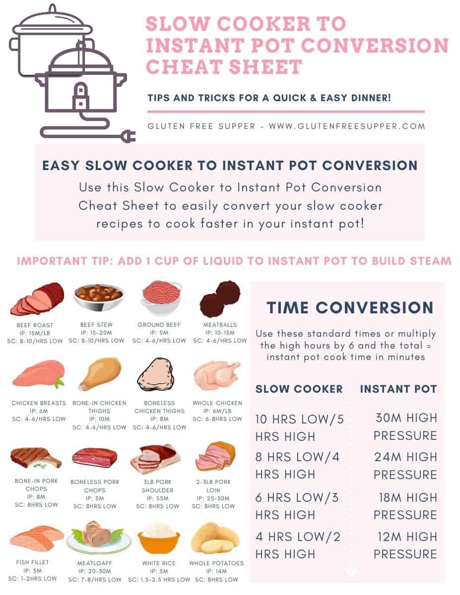 Slow Cooker to Instant Pot Conversion cheat sheet printable file