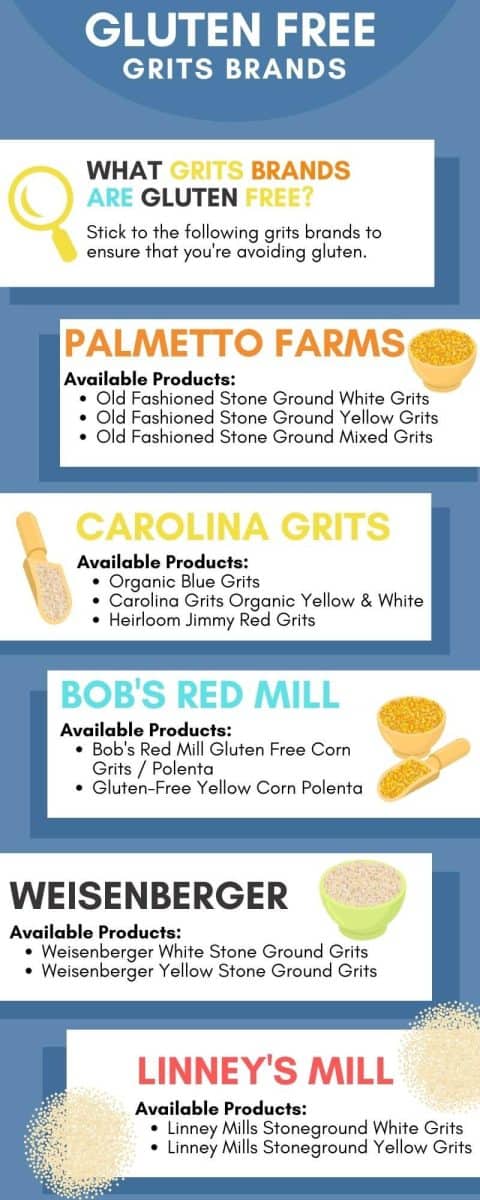 infographic with information about gluten free grits brands and their products for the post titled "are grits gluten free?"